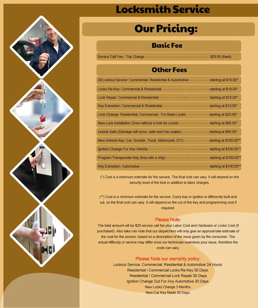 Wenham MA Locksmith Store Wenham, MA 978-598-8028